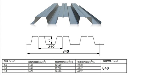 东营钢承板生产厂家YXB76-305-915